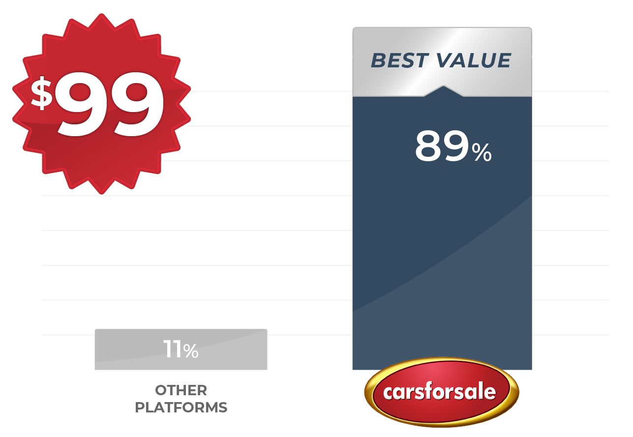 CFS-Value-Graph-Burst_Best Value